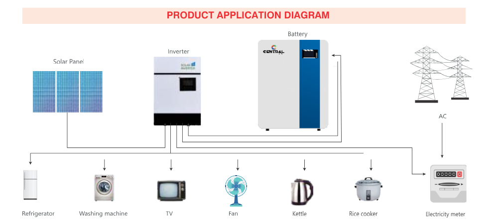 tabular  SI 165TT Battery